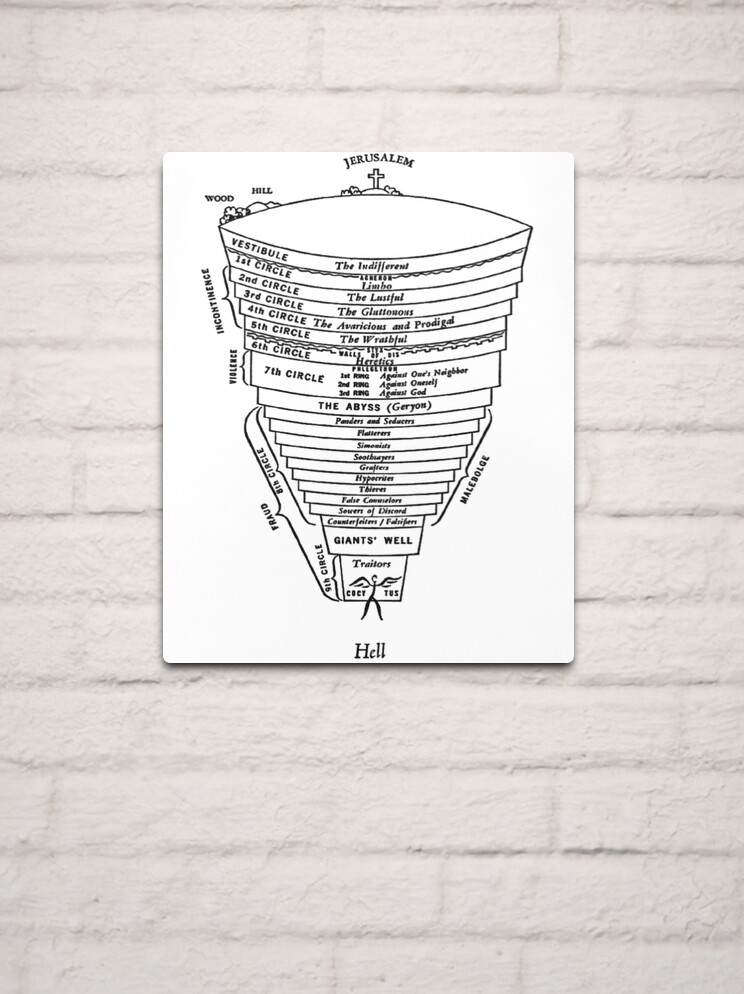 Dantés Inferno - first lines Poster for Sale by mbalax