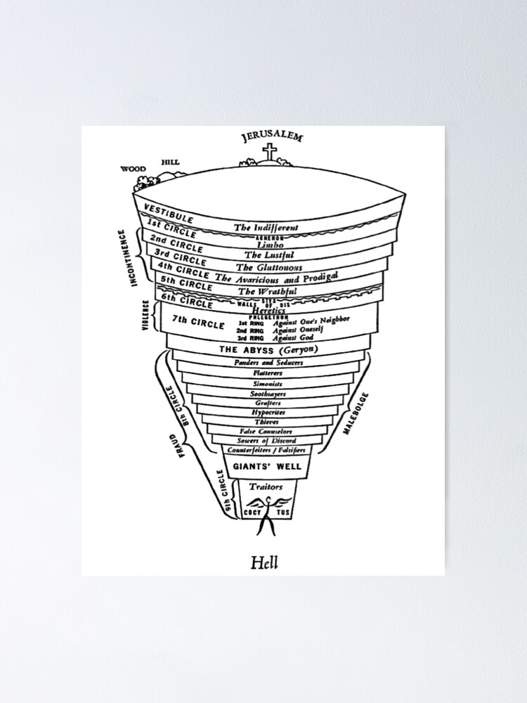 Dante's Inferno Poster - Roman Roads Press