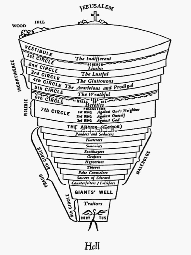 Данте круги ада схема
