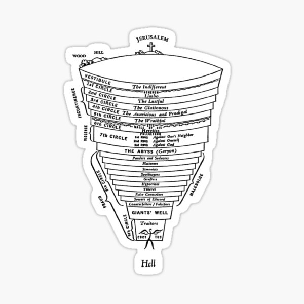 Круги данте. Данте круги ада схема. Схема ада по Данте Алигьери. 9 Кругов ада Данте. 10 Кругов ада Данте.