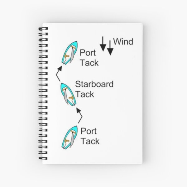Aperçu de l'œuvre Navigation Amure tribord créée et vendue par mikoala50.