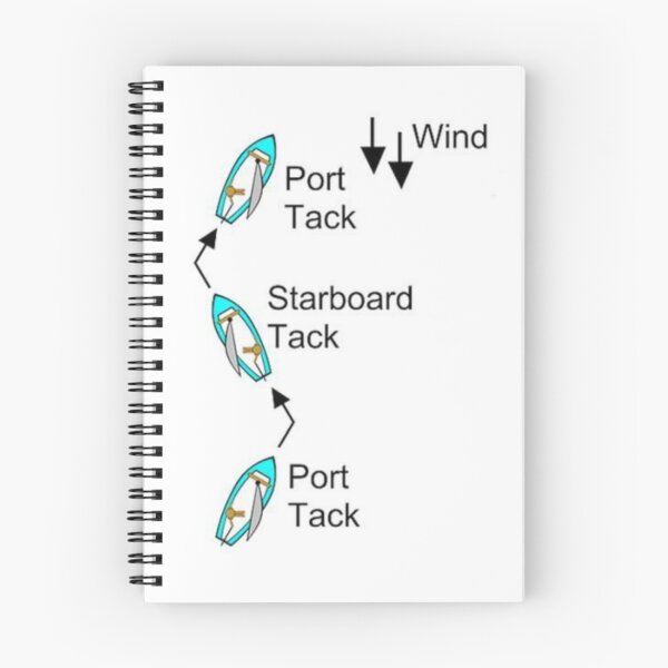Item preview, Sailing Tack starboard designed and sold by mikoala50.