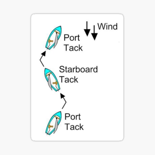 Aperçu de l'œuvre Navigation Amure tribord créée et vendue par mikoala50.