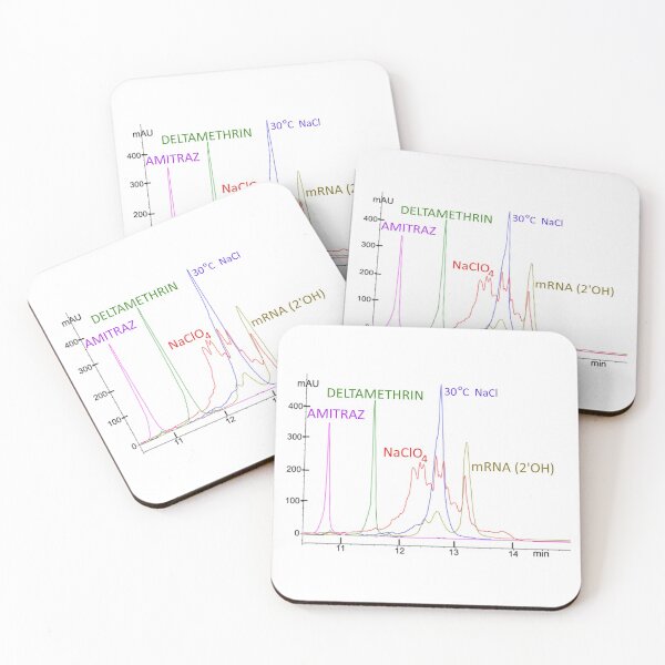Item preview, HPLC & GC Assay Run designed and sold by Mangumba.