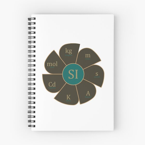 Item preview, International System Units designed and sold by CSouissi.