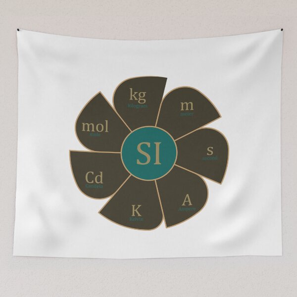 Item preview, International System Units designed and sold by CSouissi.