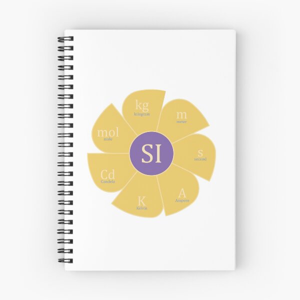 Item preview, International System Units designed and sold by CSouissi.