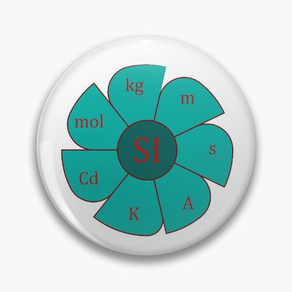 Item preview,  International System Units designed and sold by CSouissi.