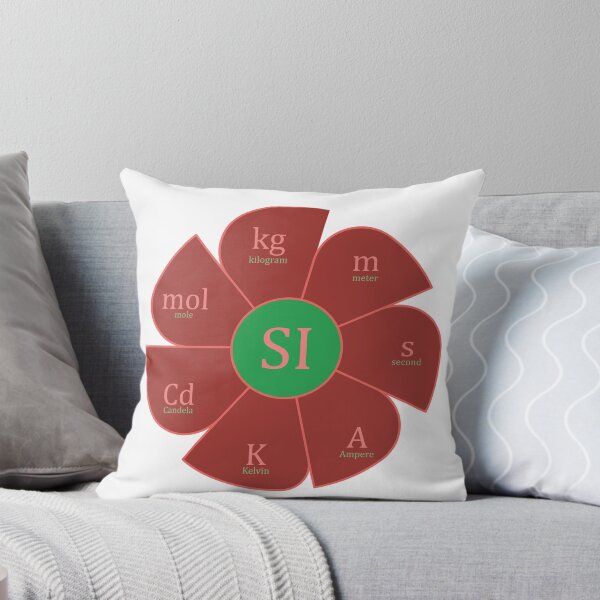 Item preview,  International System Units designed and sold by CSouissi.