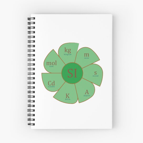 Item preview,  International System Units designed and sold by CSouissi.