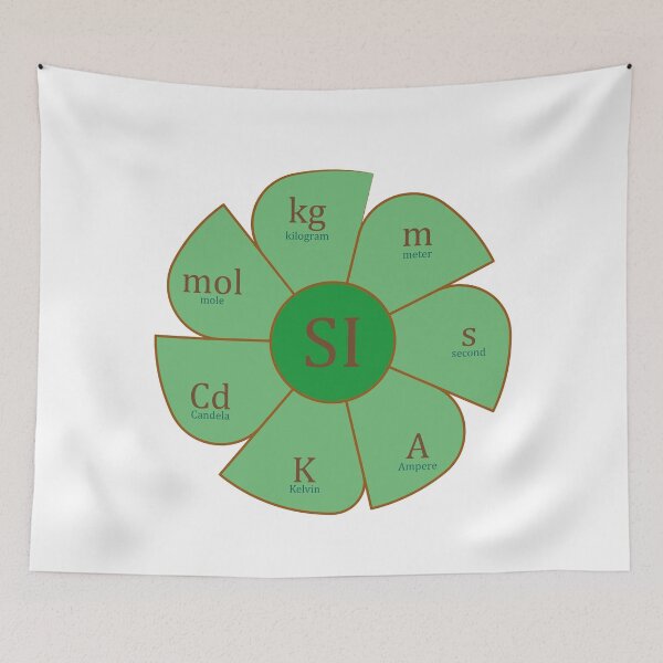 Item preview,  International System Units designed and sold by CSouissi.