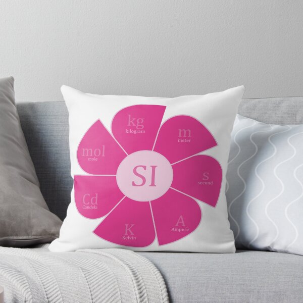 Item preview, International System Units designed and sold by CSouissi.