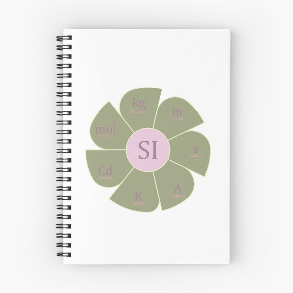 Item preview, International System Units designed and sold by CSouissi.
