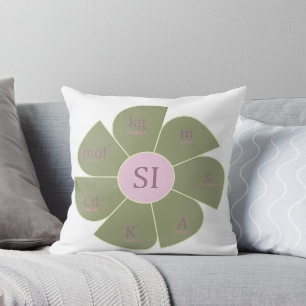 Item preview, International System Units designed and sold by CSouissi.