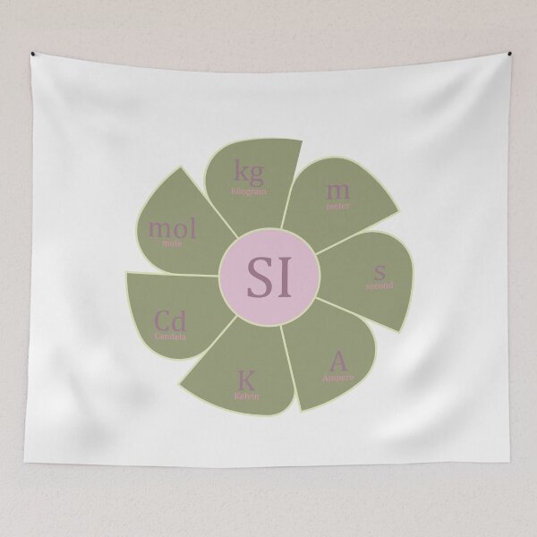 Item preview, International System Units designed and sold by CSouissi.