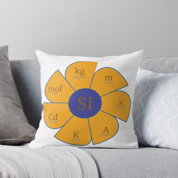 Item preview,  International System Units designed and sold by CSouissi.