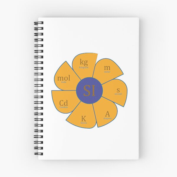 Item preview,  International System Units designed and sold by CSouissi.