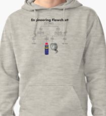 How to Engineer! Pullover Hoodie