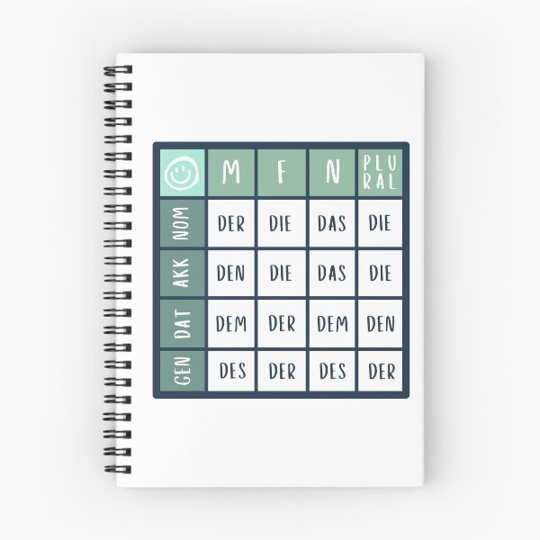 Item preview, German Language Articles designed and sold by lenanighs.