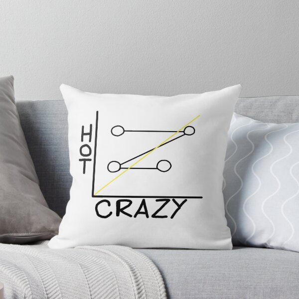 Item preview, crazy hot scale designed and sold by jserazio1.
