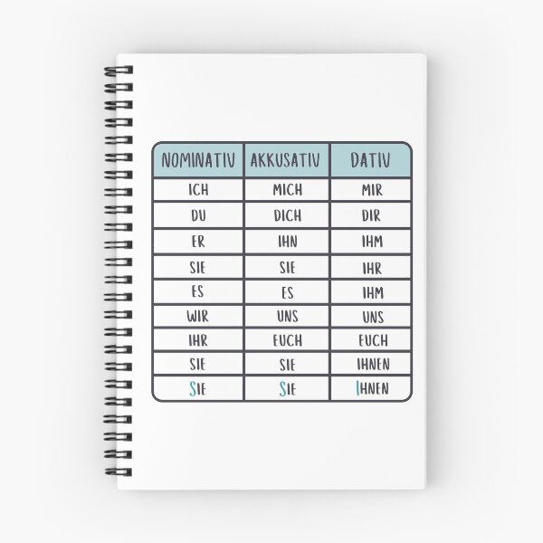 Item preview, German Language Personal Pronouns designed and sold by lenanighs.