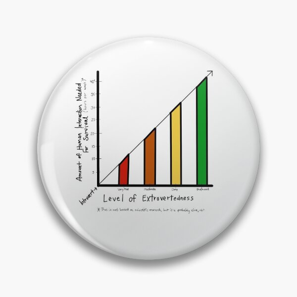 Item preview, Scale of Interaction designed and sold by caringarage.