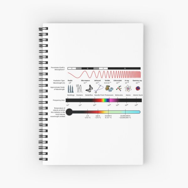 Electromagnetic Wave Has the Longest Wavelength Spiral Notebook