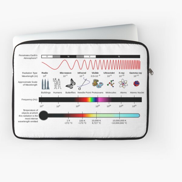 Electromagnetic Wave Has the Longest Wavelength Laptop Sleeve