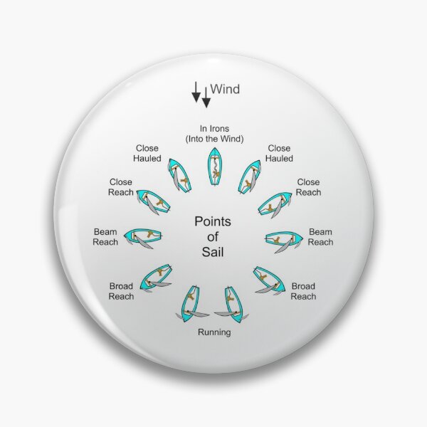 Item preview, Points of Sail designed and sold by mikoala50.