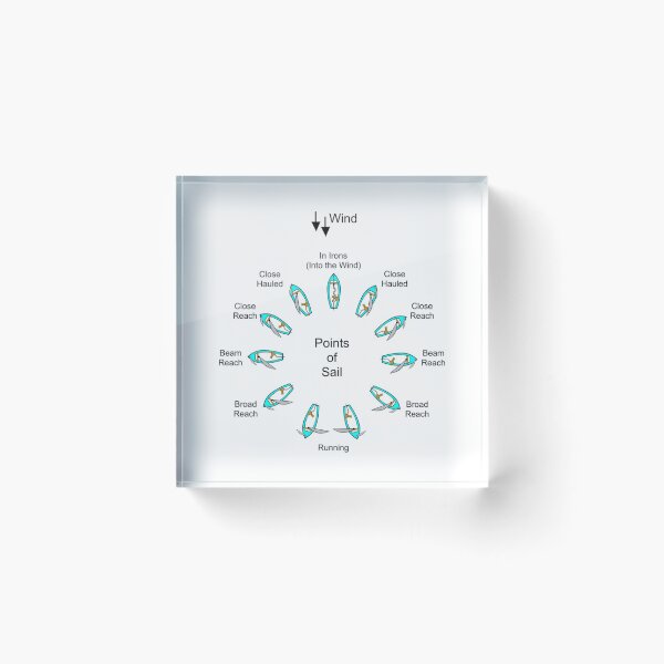 Item preview, Points of Sail designed and sold by mikoala50.