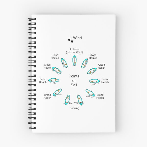 Item preview, Points of Sail designed and sold by mikoala50.