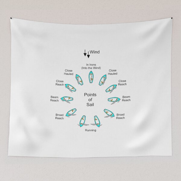 Item preview, Points of Sail designed and sold by mikoala50.