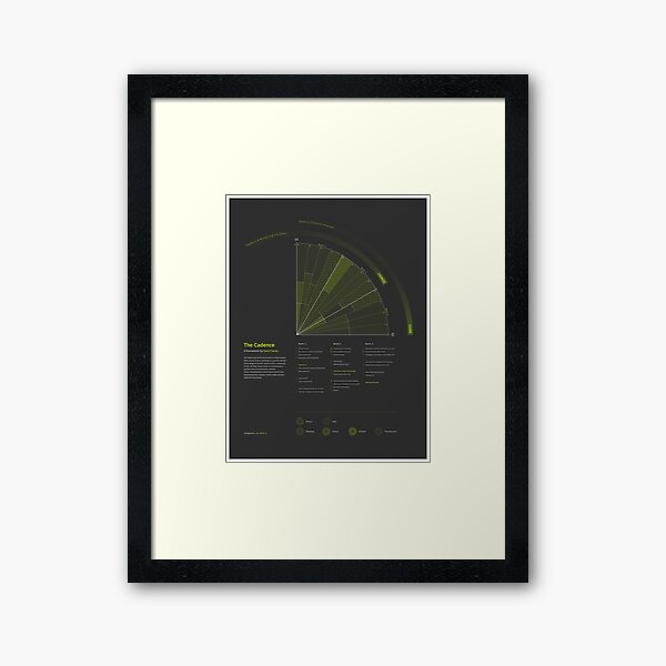 The Cadence; a startup framework – Infographic inspired by Legendary tech internet entrepreneur David Sachs Framed Art Print