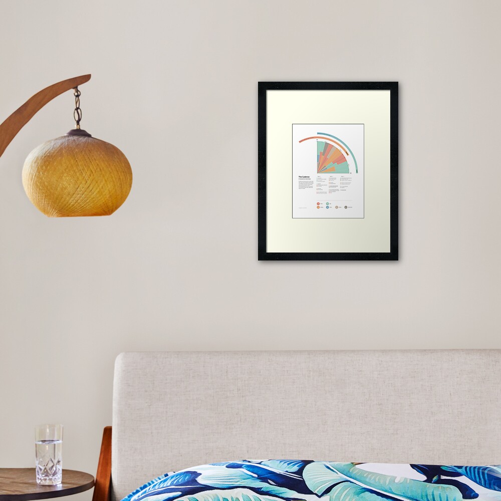 Item preview, Framed Art Print designed and sold by TYCA1.