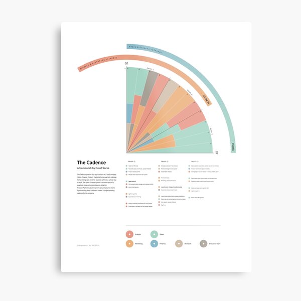The Cadence; a startup framework – Infographic / bubblegum Metal Print