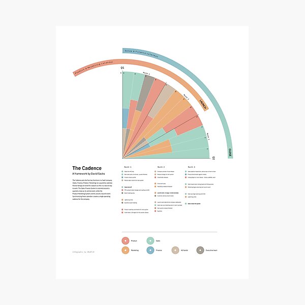 The Cadence; a startup framework – Infographic / bubblegum Photographic Print