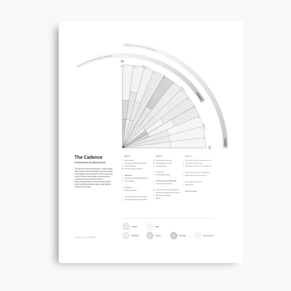 The Cadence; a startup framework – Infographic inspired by Legendary tech internet entrepreneur David Sachs Metal Print