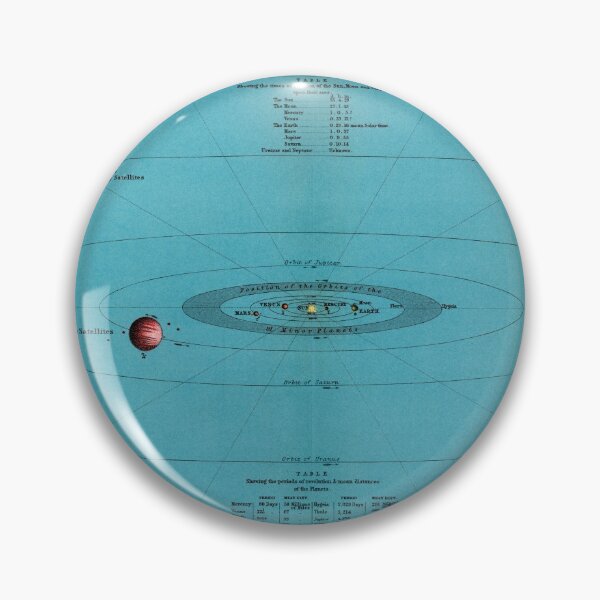 Item preview, Vintage Solar System Map designed and sold by redoARTstore.