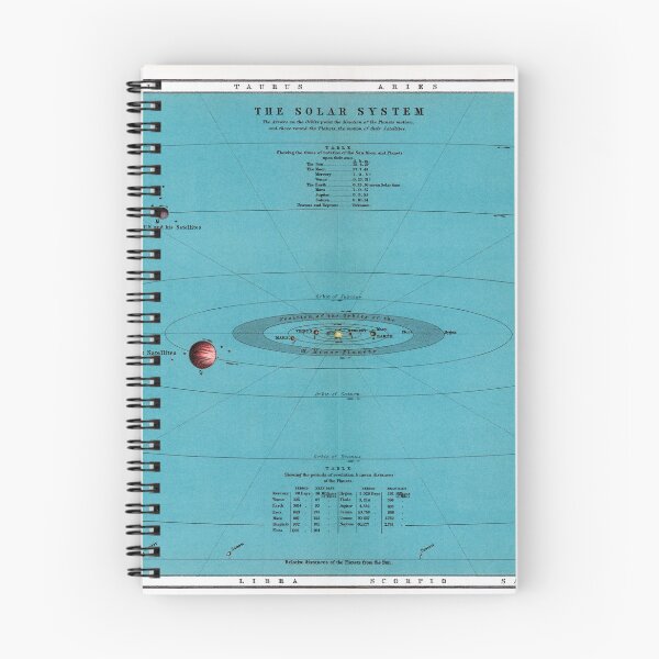 Item preview, Vintage Solar System Map designed and sold by redoARTstore.