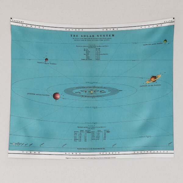 Item preview, Vintage Solar System Map designed and sold by redoARTstore.