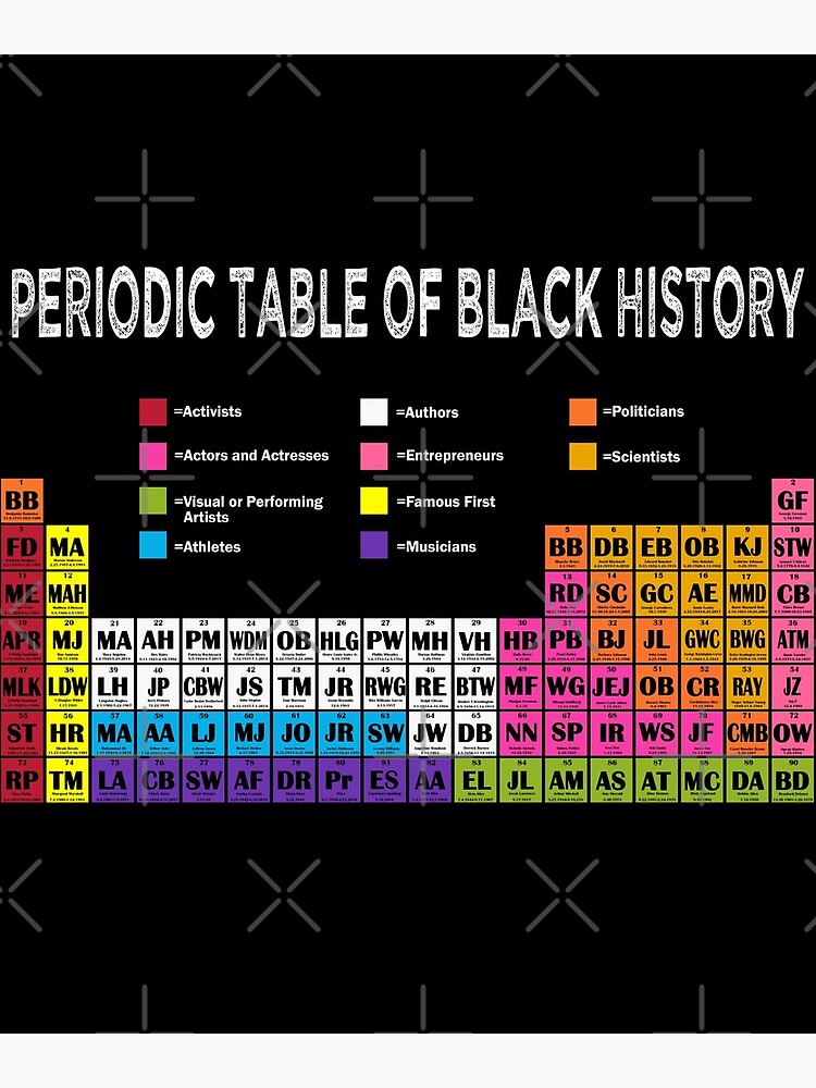 Periodic Table Of Black History African American T 2021 Poster