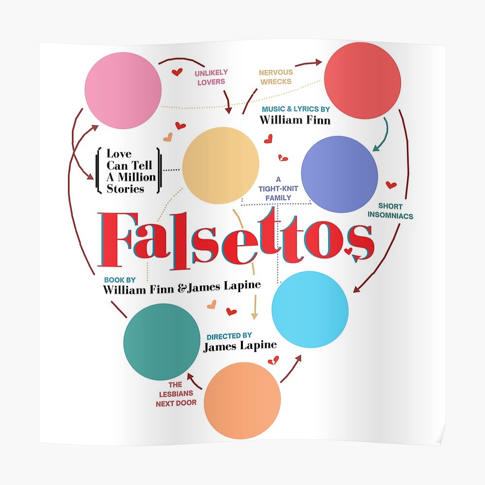 Plain Falsettos Playbill Sticker By Matildawh Redbubble