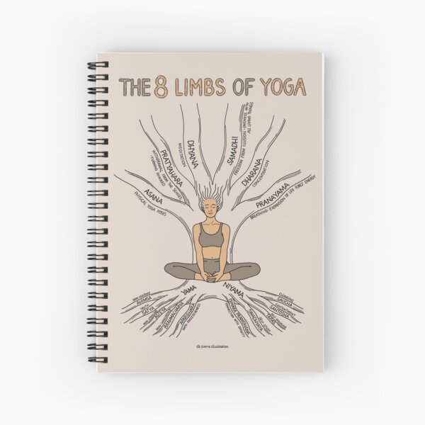 Item preview, 8 limbs of yoga astanga yoga designed and sold by sierratruong.