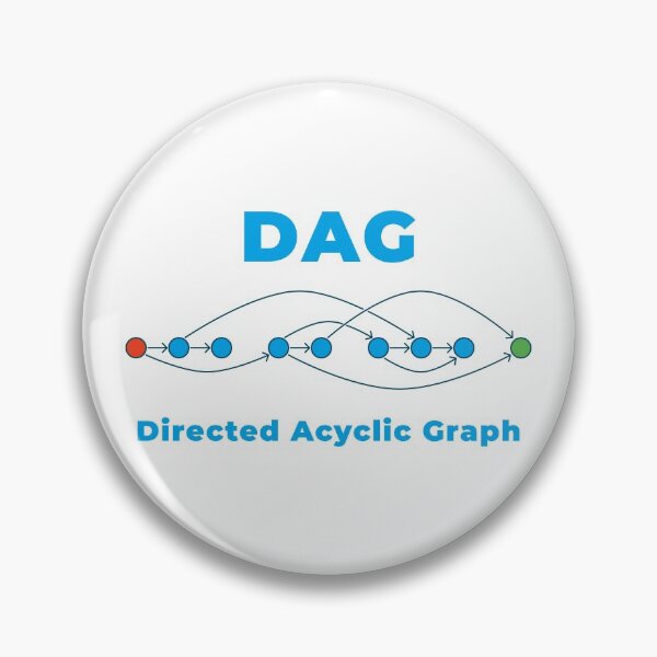 Item preview, DAG - Directed Acyclic Graph designed and sold by Mechashadow.