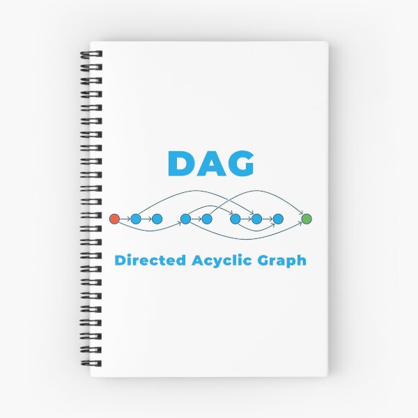 Artikelvorschau, DAG - Directed Acyclic Graph entworfen und verkauft von Mechashadow.