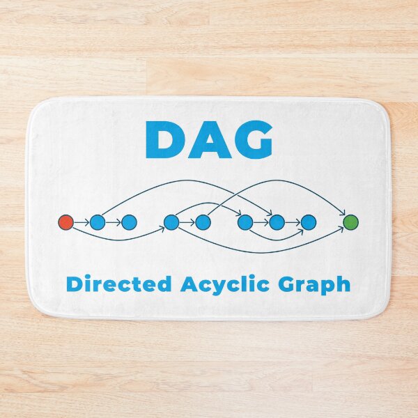 Item preview, DAG - Directed Acyclic Graph designed and sold by Mechashadow.