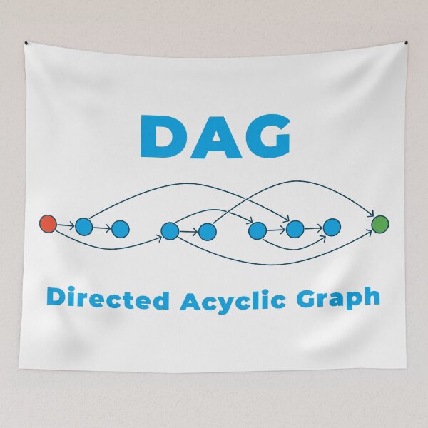 Item preview, DAG - Directed Acyclic Graph designed and sold by Mechashadow.