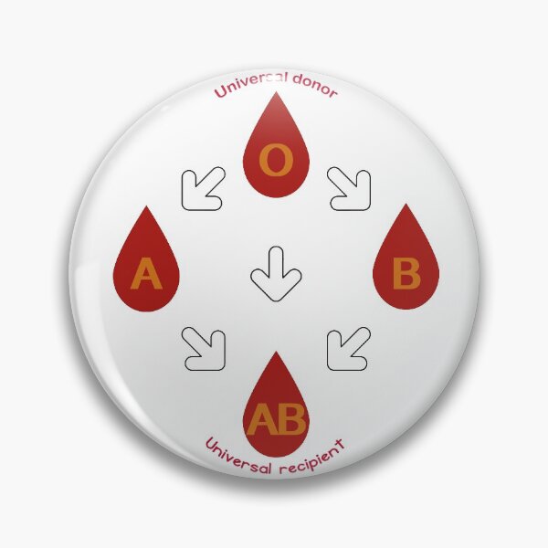 Item preview, GROUP BLOOD SHOULD TO KNOW designed and sold by NamSai.