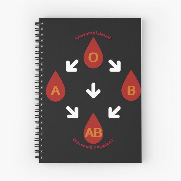 Item preview, GROUP BLOOD SHOULD TO KNOW designed and sold by NamSai.