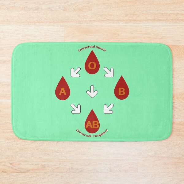 Item preview, GROUP BLOOD SHOULD TO KNOW designed and sold by NamSai.